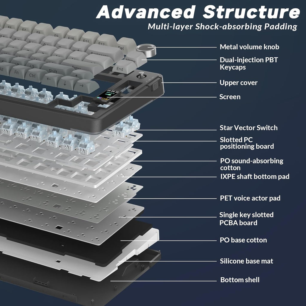 S75 PRO Wireless Mechanical Keyboard with Screen&Knob, Tri-Mode Hot Swappable Gaming Keyboard 75%, Pre-Lubed Switches, RGB Backlit, Side Printed PBT Keycaps, Creamy Sounding Computer Keyboards