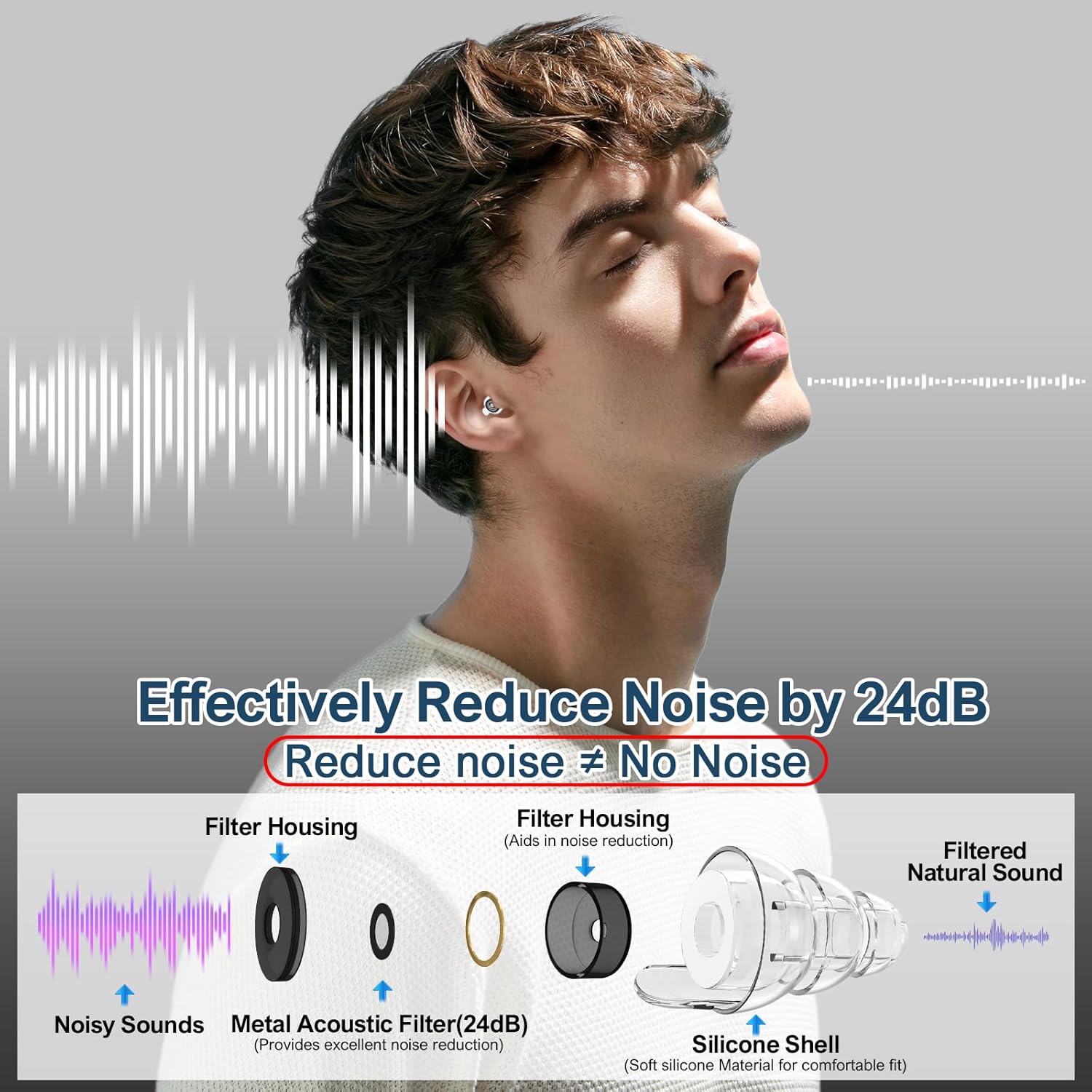 High Fidelity Concert Earplugs – 24dB Noise Reduction Ear Protection for Musicians & Festivals (2 Pairs)