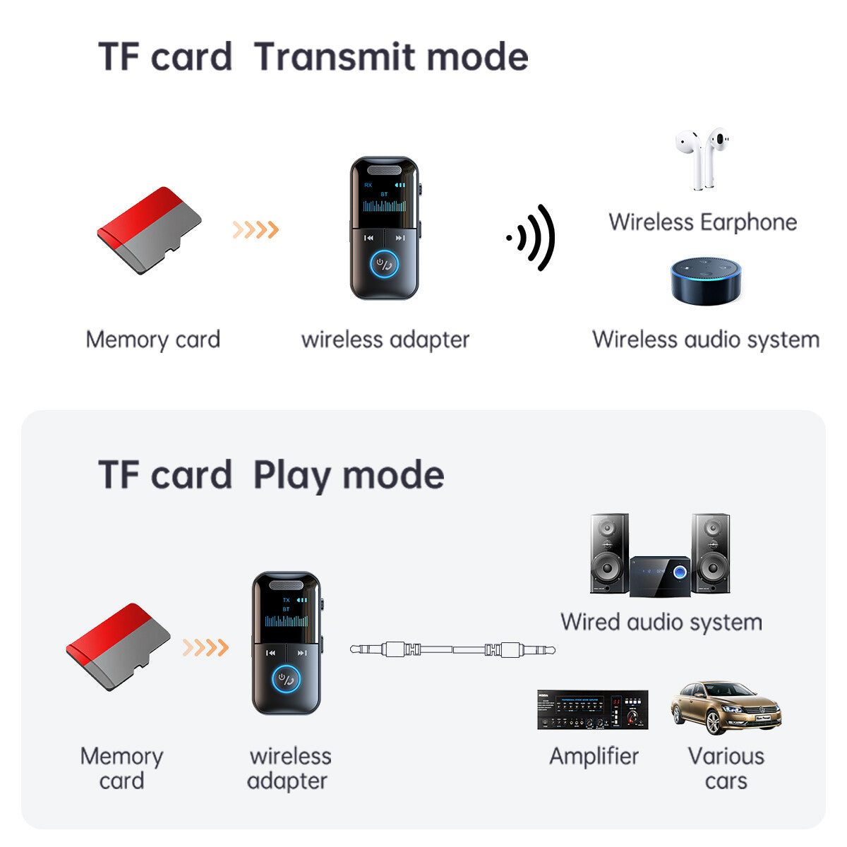 4-In-1 Bluetooth Audio Adapter – Wireless Receiver & Transmitter MP3 Player with 3.5mm AUX